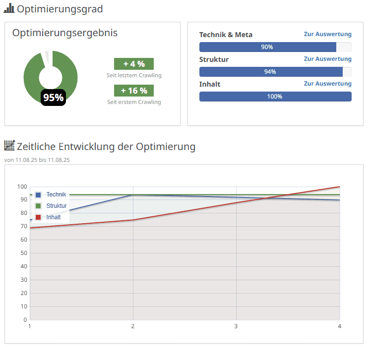 Website-Beispiel im Enverion Preisrechner